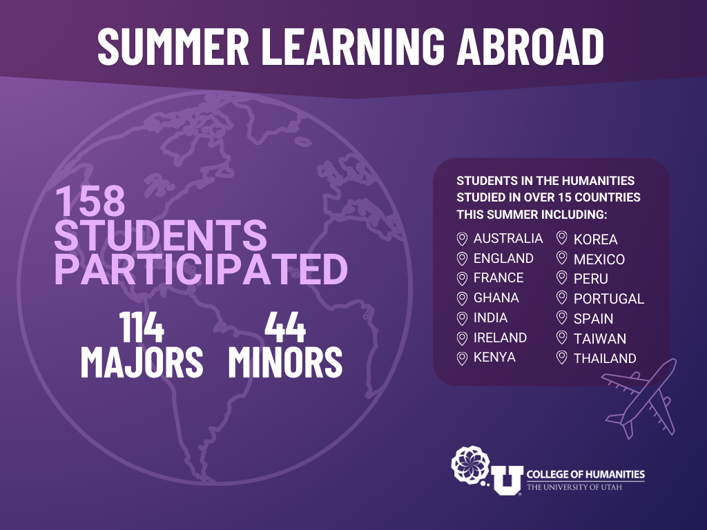 Learning Abroad infograph